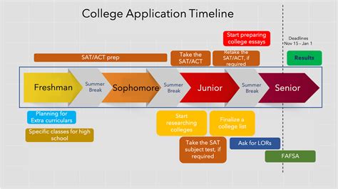 upcoming college application deadlines